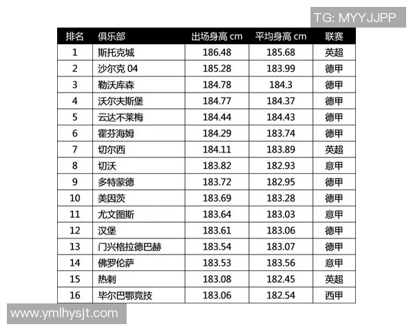 足球明星身高是否影响表现探讨矮个子球员的成功案例与挑战