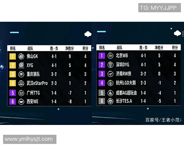 深圳足球队在杯赛积分榜上以54分稳居第一名表现出色