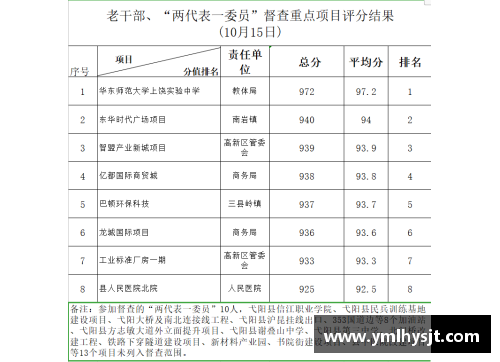 全球顶尖大学的综合评估及排名