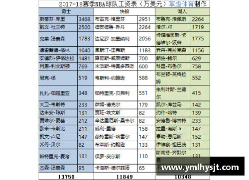 NBA 2017赛季球队排名及其影响因素分析